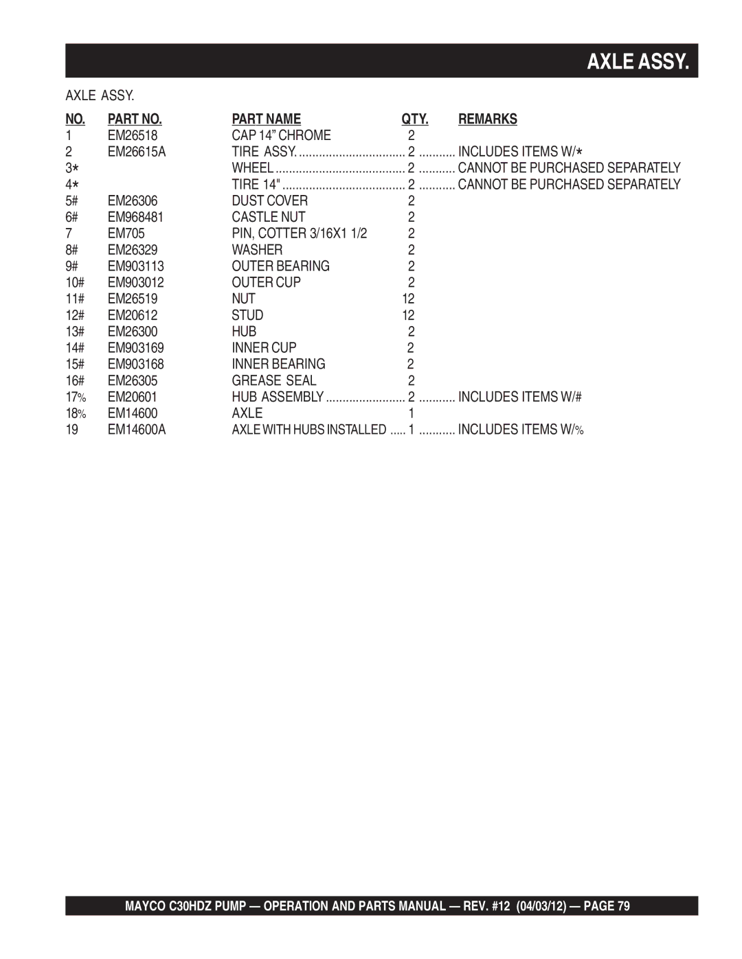 Multiquip C30HDZ manual Axle Assy 