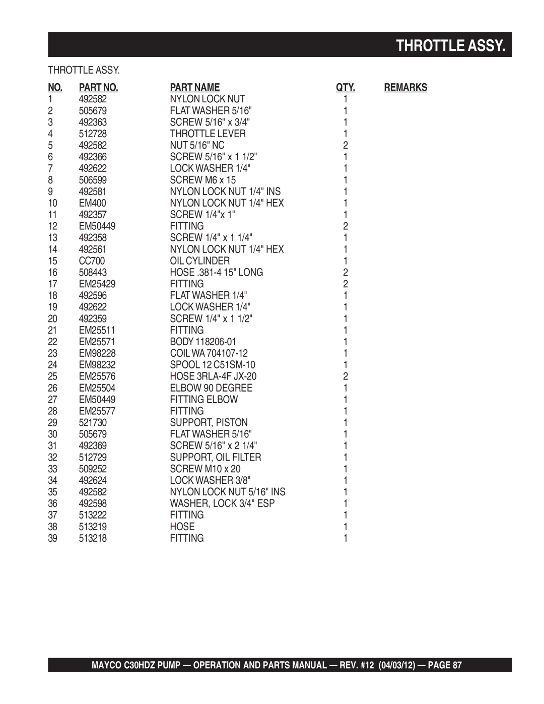 Multiquip C30HDZ manual Throttle Assy 