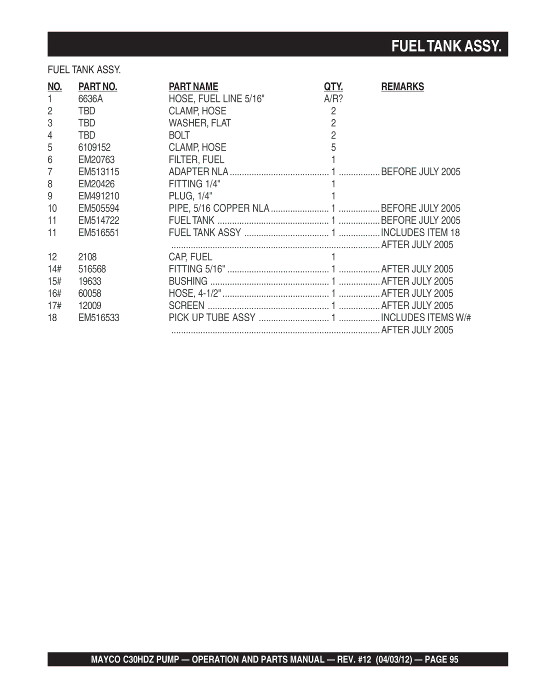 Multiquip C30HDZ manual Fueltank Assy 