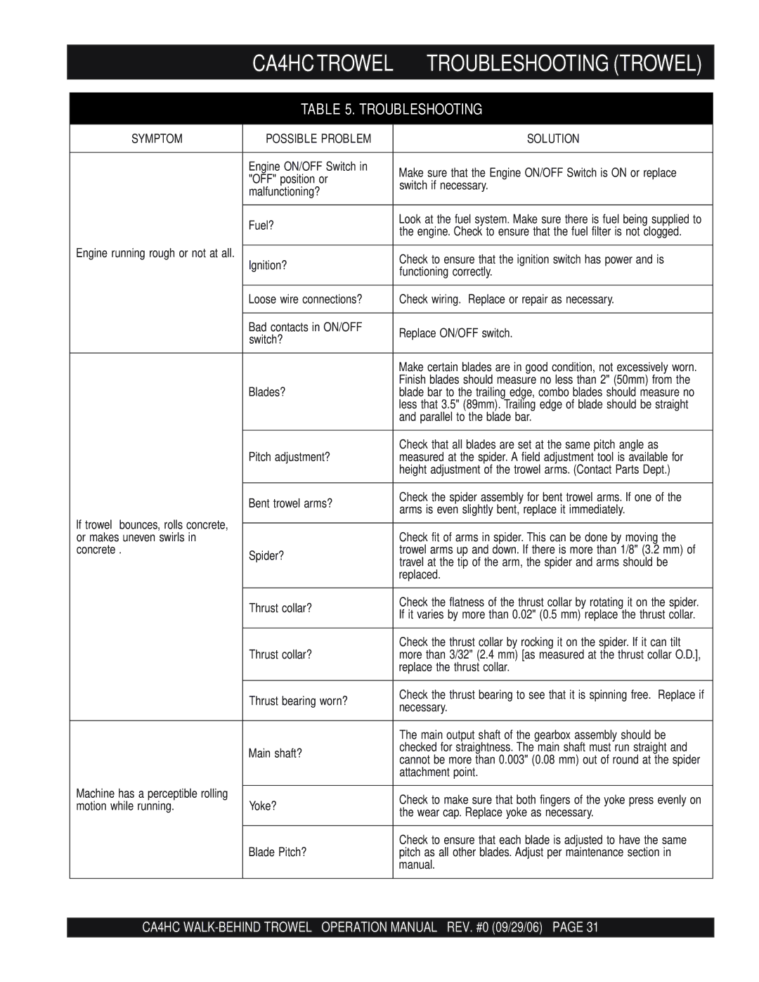 Multiquip operation manual CA4HCTROWEL Troubleshooting Trowel 