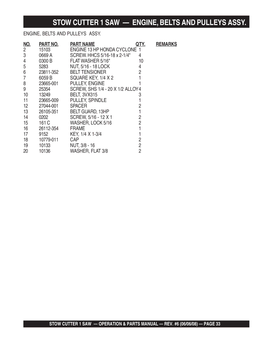 Multiquip CD613H18 (Honda GX390 Gasoline Engine) manual Stow Cutter 1 SAW ENGINE, Belts and Pulleys Assy 