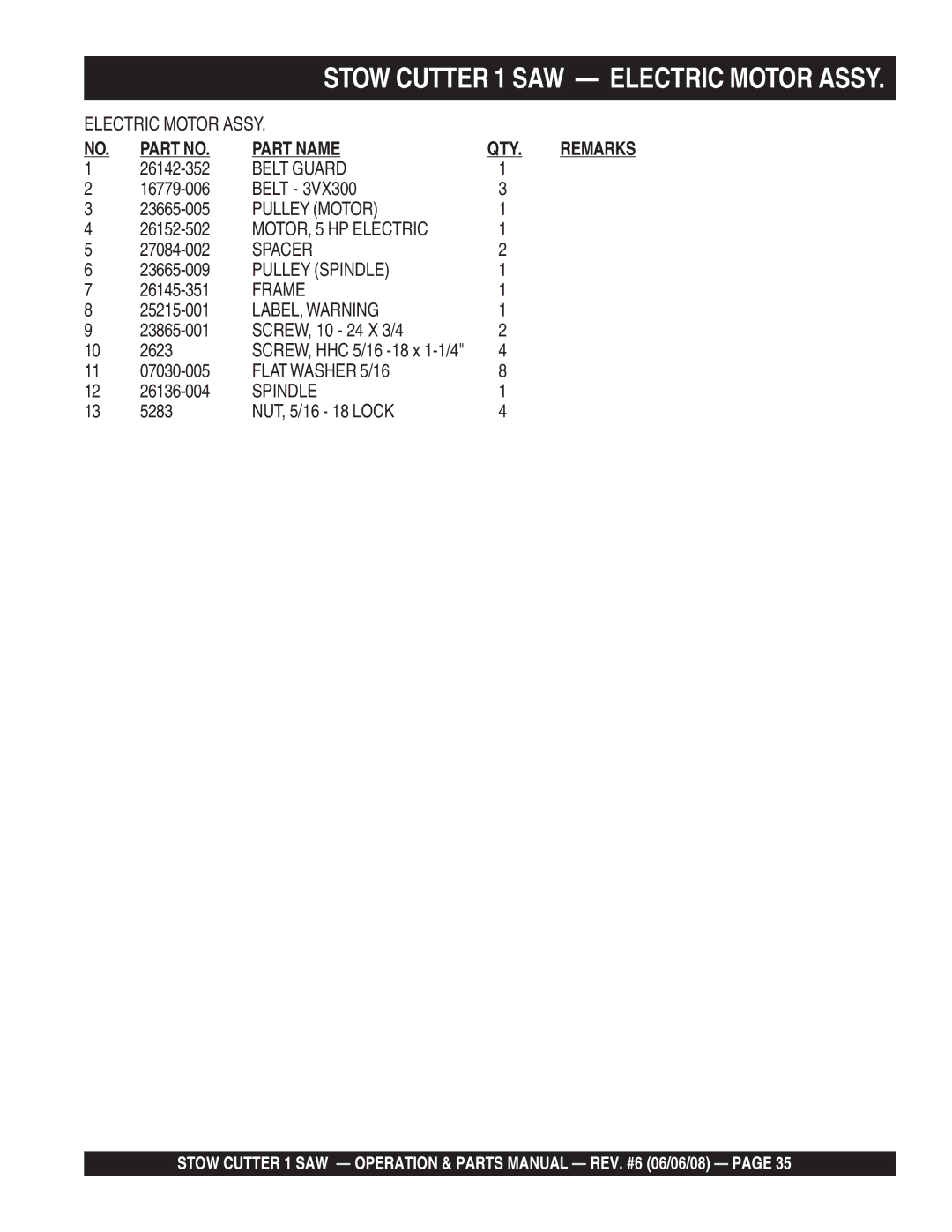 Multiquip CD613H18 (Honda GX390 Gasoline Engine) manual Belt Guard, Pulley Motor, MOTOR, 5 HP Electric, Pulley Spindle 