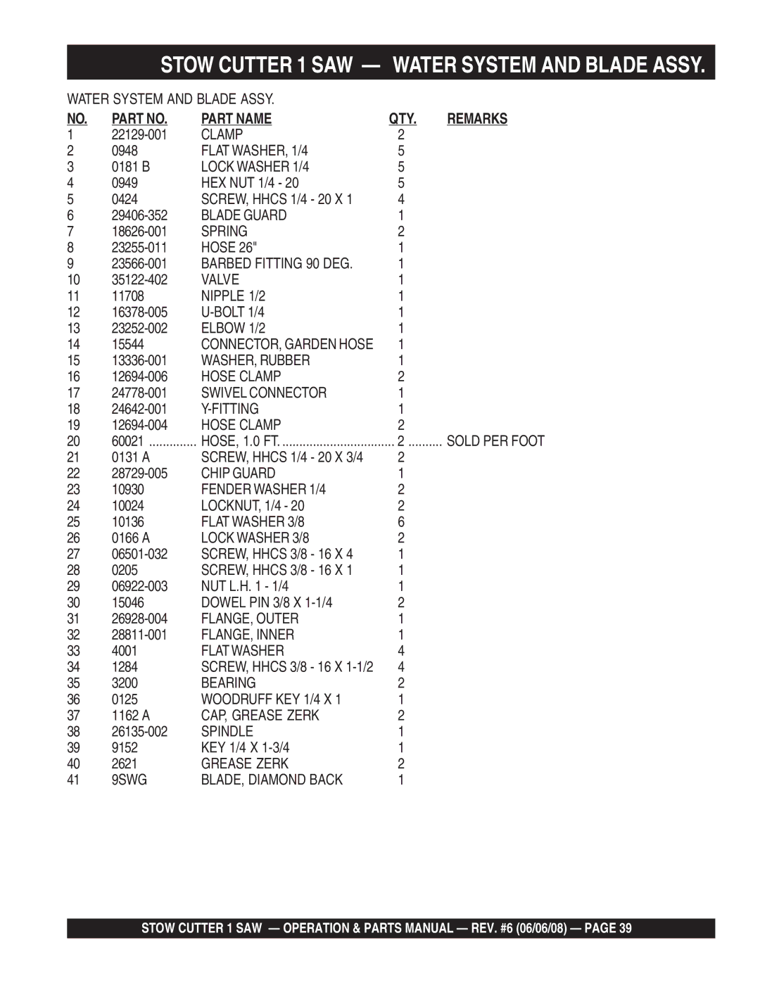 Multiquip CD613H18 (Honda GX390 Gasoline Engine) manual Stow Cutter 1 SAW Water System and Blade Assy 