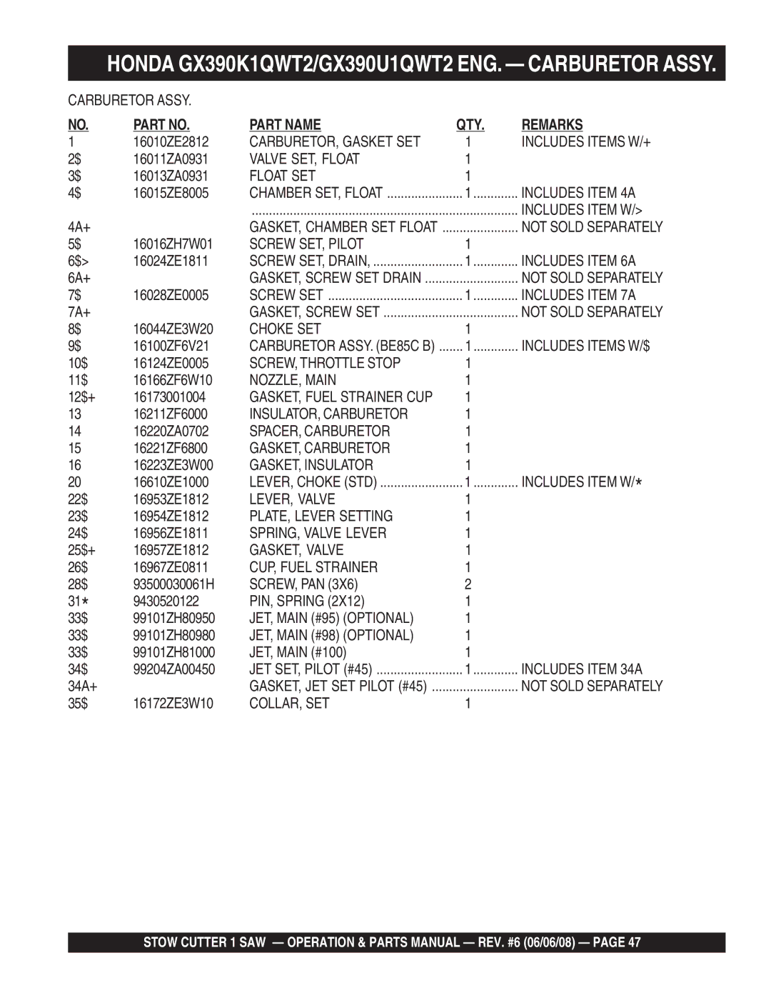 Multiquip CD613H18 (Honda GX390 Gasoline Engine) CARBURETOR, Gasket SET, Valve SET, Float, Float SET, Includes Item 4A 