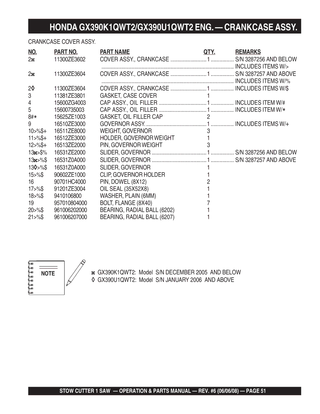 Multiquip CD613H18 (Honda GX390 Gasoline Engine) GASKET, Case Cover, Includes Item W/#, GASKET, OIL Filler CAP, PIN, Dowel 