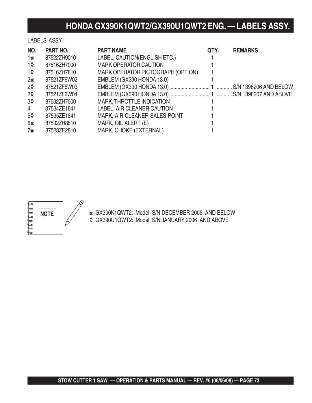 Multiquip CD613H18 (Honda GX390 Gasoline Engine) manual Honda GX390K1QWT2/GX390U1QWT2 ENG. Labels Assy 