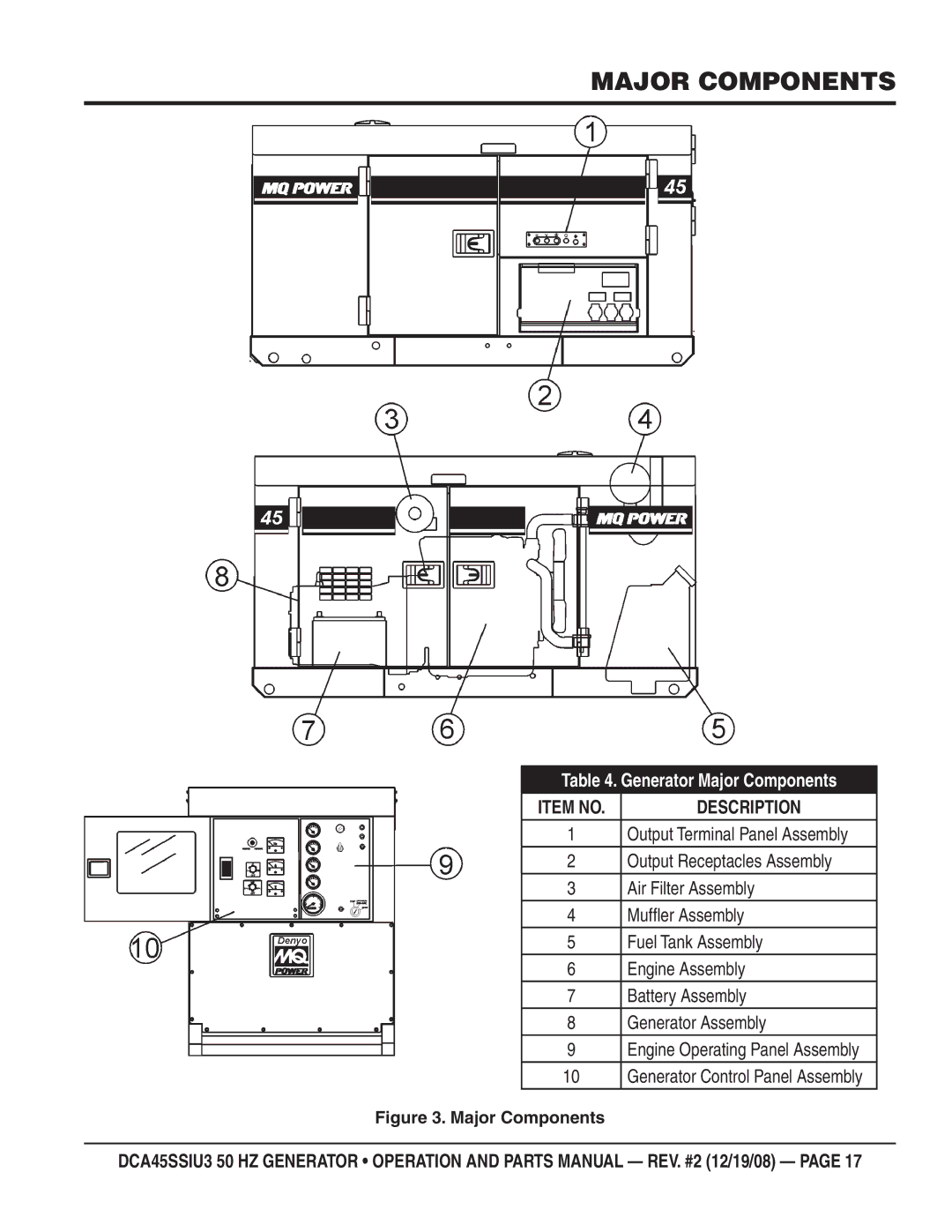 Multiquip CDA45SSIU3 manual Major Components, Item no 