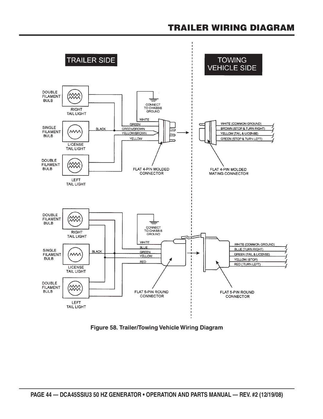 Multiquip CDA45SSIU3 manual Trailer Wiring Diagram, Trailer/Towing Vehicle Wiring Diagram 