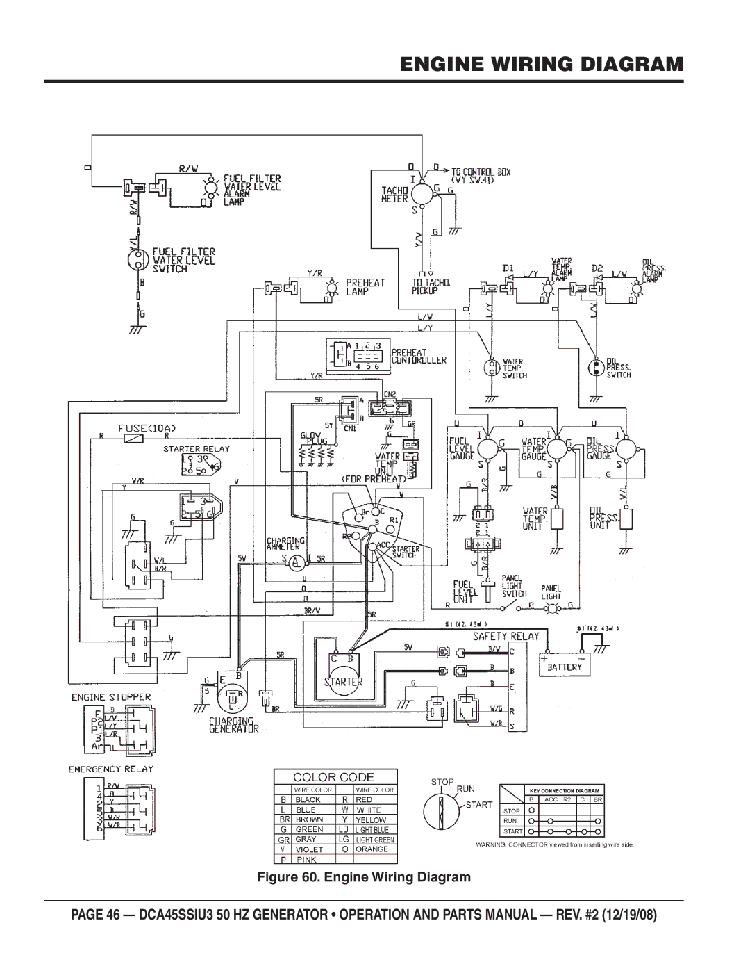 Multiquip CDA45SSIU3 manual Engine Wiring Diagram 