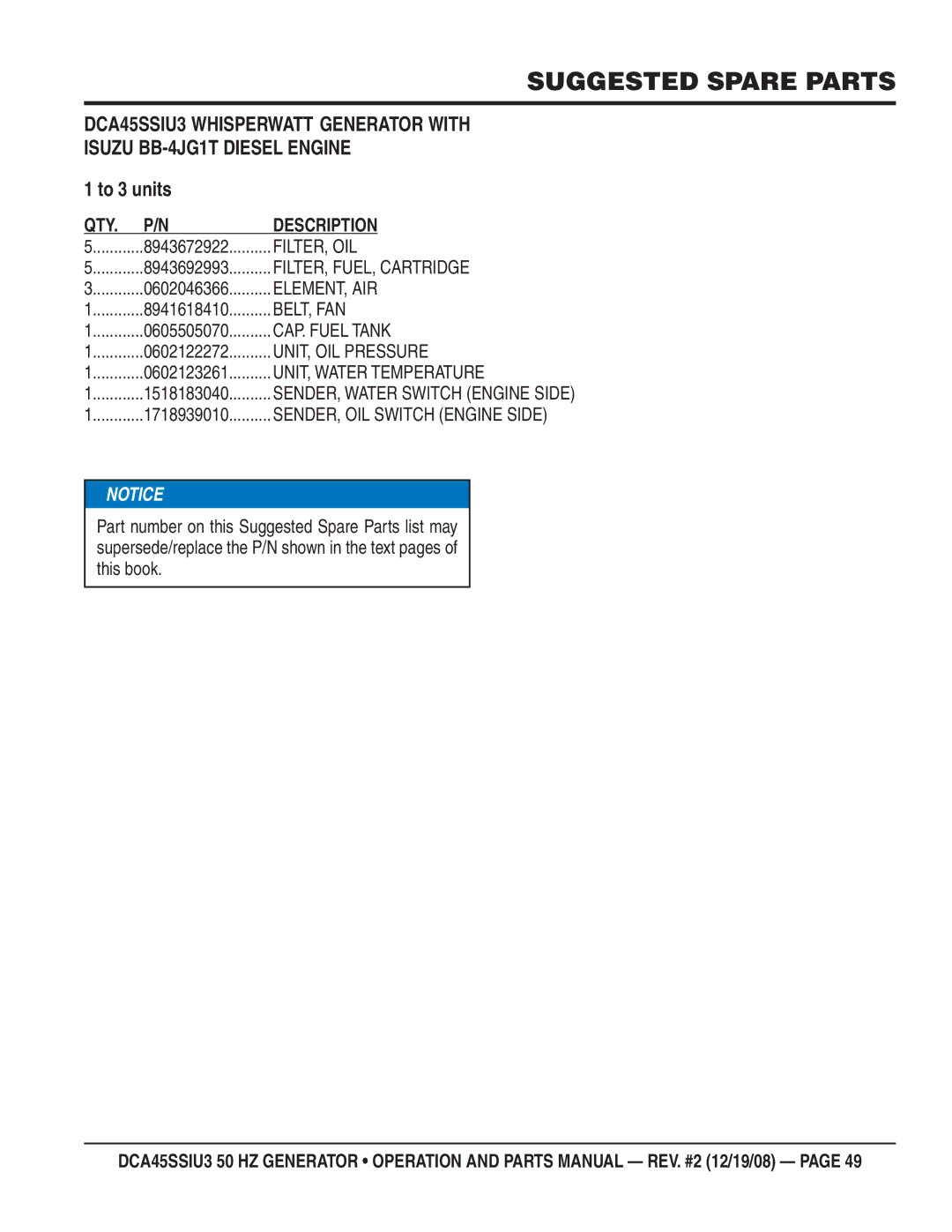 Multiquip CDA45SSIU3 manual Suggested Spare Parts, To 3 units 