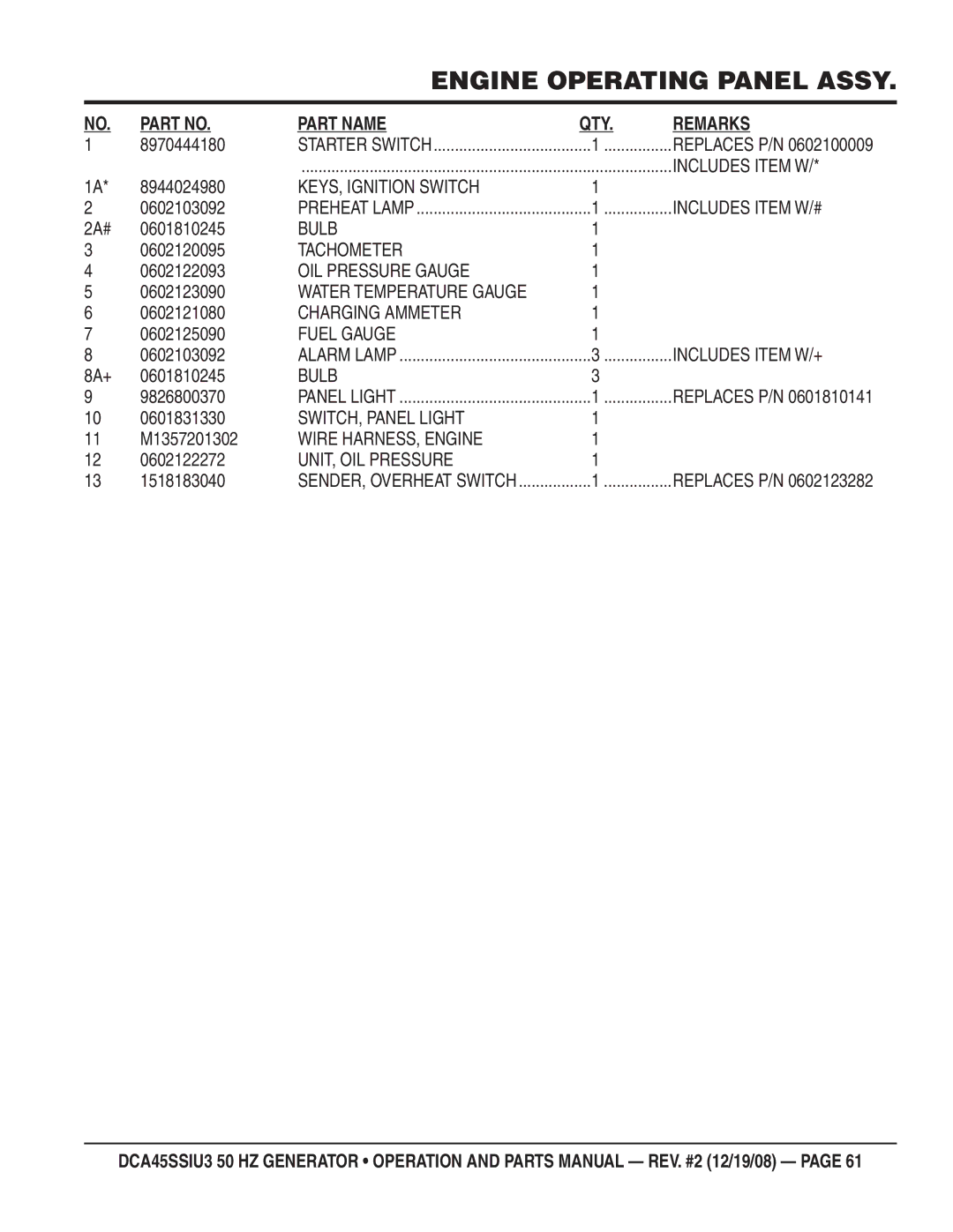 Multiquip CDA45SSIU3 8970444180, 8944024980, 0602103092, 2A# 0601810245, 0602120095, 0602122093, 0602123090, 0602121080 