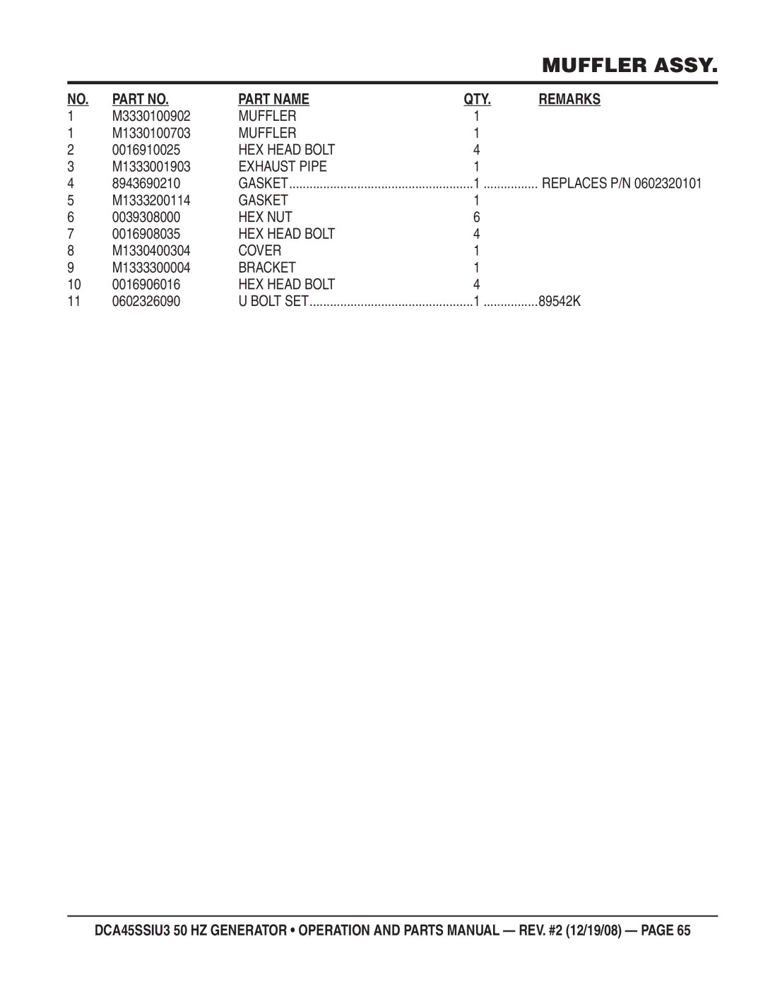 Multiquip CDA45SSIU3 M3330100902, M1330100703, 0016910025, M1333001903, 8943690210, M1333200114, 0039308000, 0016908035 