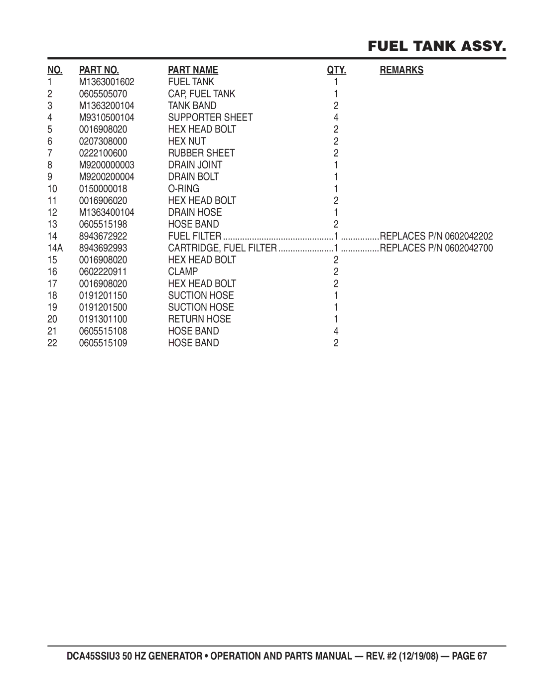 Multiquip CDA45SSIU3 M1363001602, 0605505070, M1363200104, M9310500104, 0207308000, 0222100600, M9200000003, M1363400104 