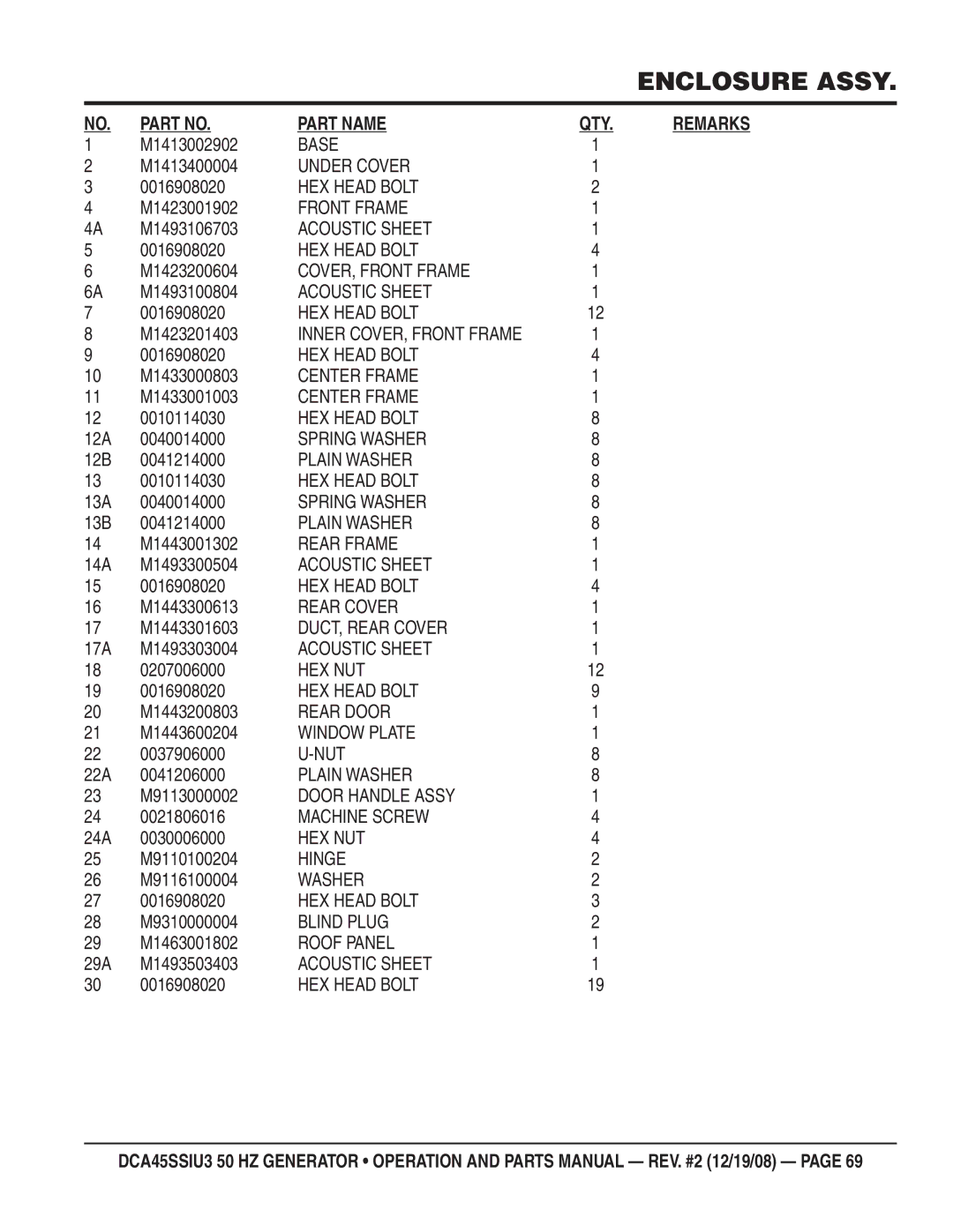 Multiquip CDA45SSIU3 M1413002902, M1413400004, M1423001902, M1493106703, M1423200604, M1493100804, M1423201403, 0010114030 