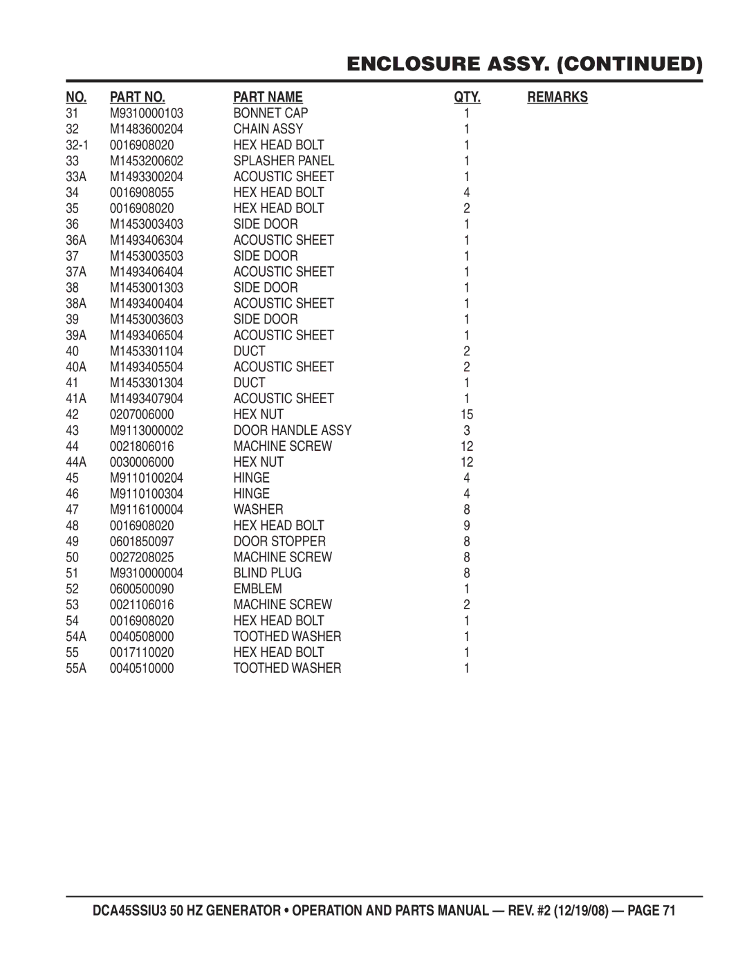 Multiquip CDA45SSIU3 manual Part Name QTY 