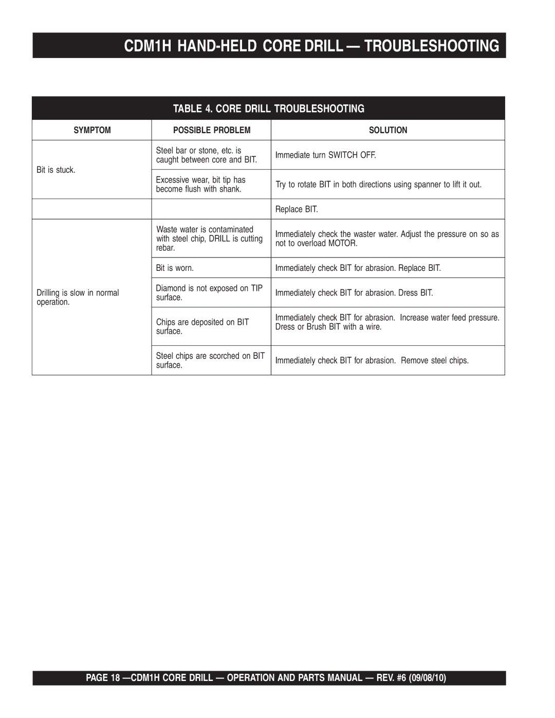 Multiquip manual CDM1H HAND-HELD Core Drill Troubleshooting 