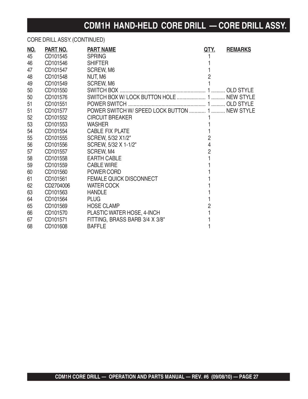 Multiquip CDM1H manual Part Name QTY 