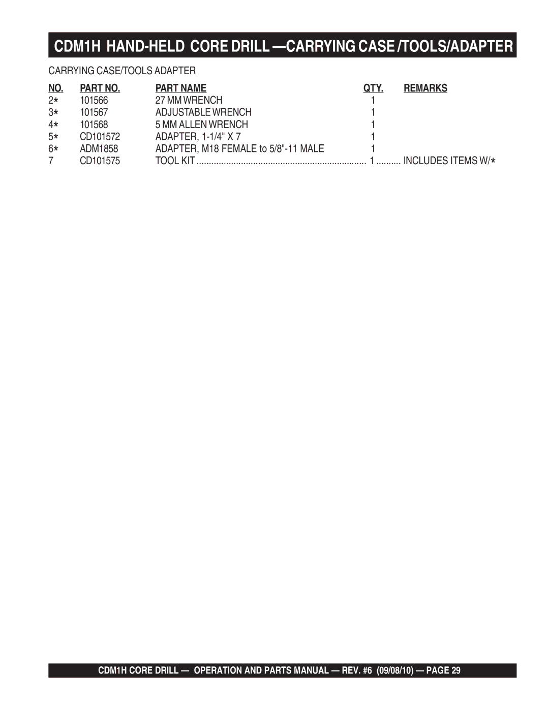 Multiquip CDM1H manual Part Name QTY Remarks, MM Allen Wrench 