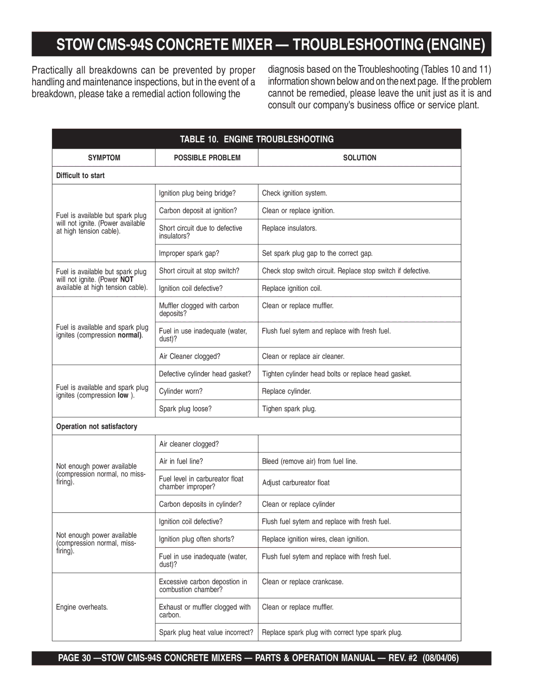 Multiquip manual Stow CMS-94S Concrete Mixer Troubleshooting Engine, Engine Troubleshooting 