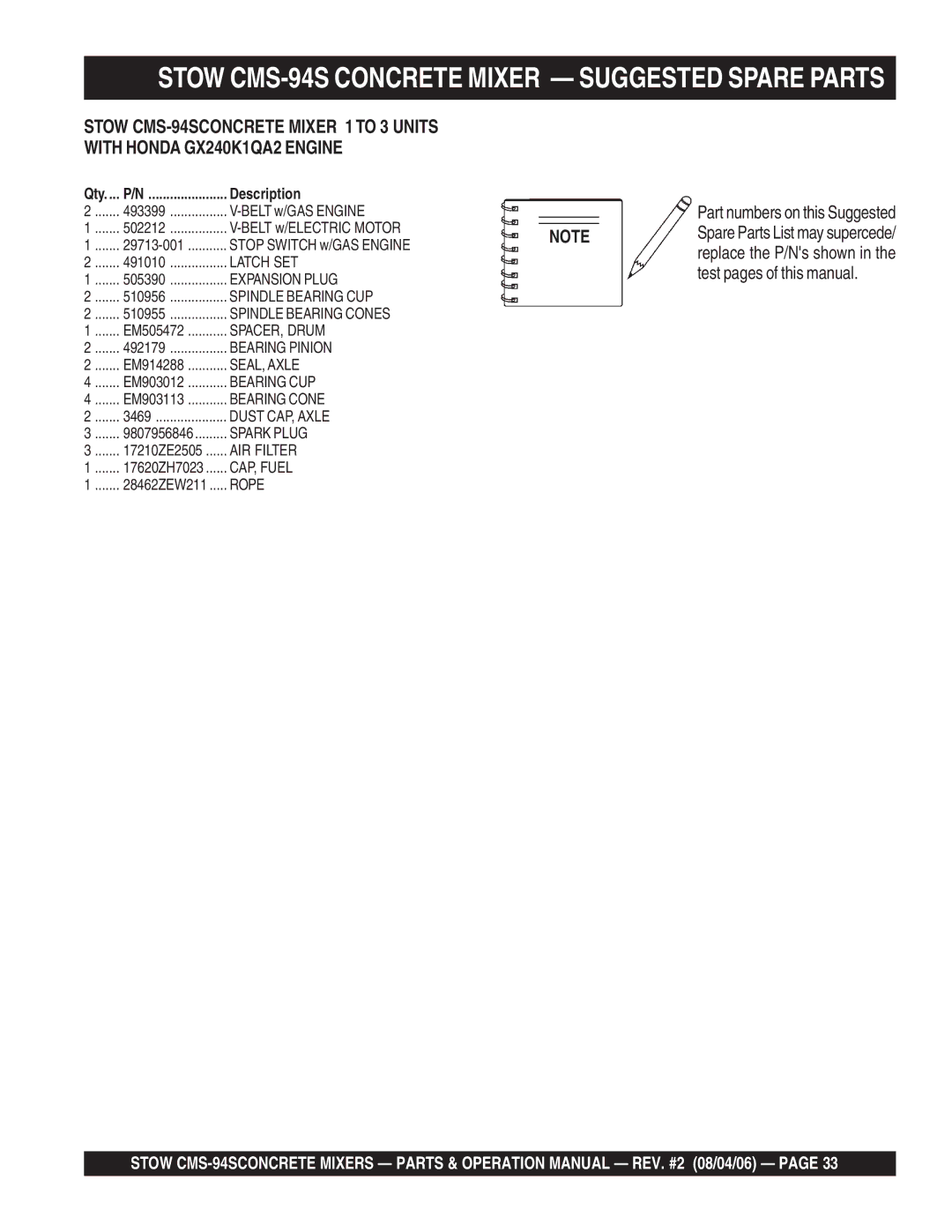 Multiquip manual Stow CMS-94S Concrete Mixer Suggested Spare Parts, Description 