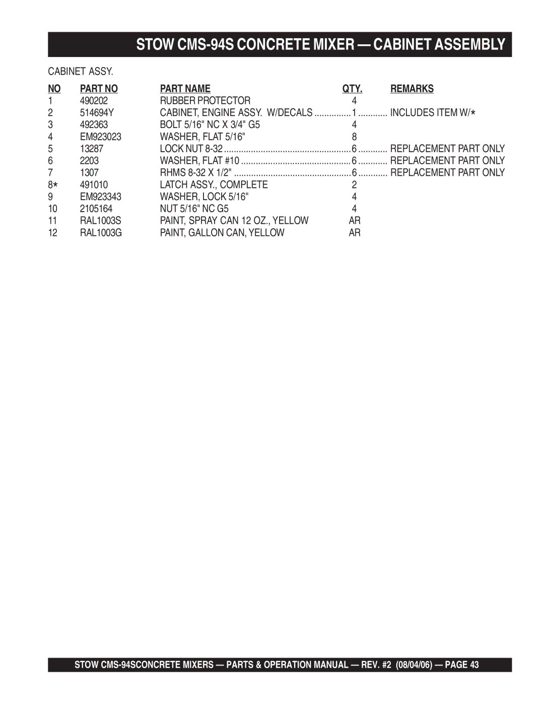 Multiquip CMS-94S manual Rubber Protector Includes Item W, WASHER, Flat 5/16, Latch ASSY., Complete, WASHER, Lock 5/16 