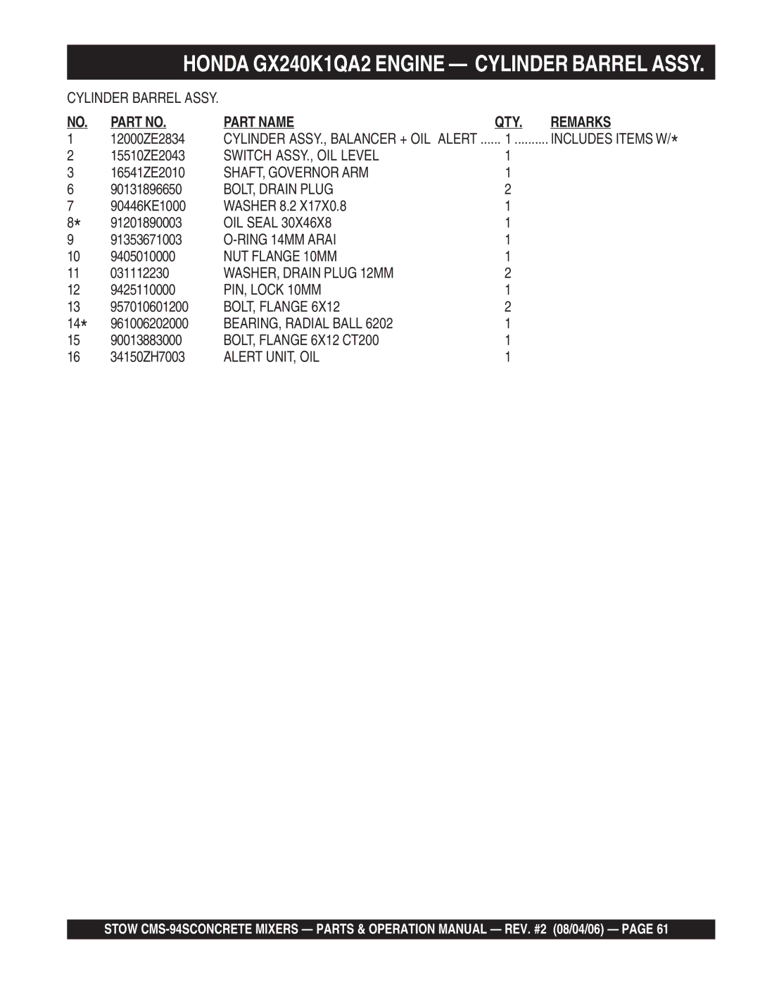 Multiquip CMS-94S manual Switch ASSY., OIL Level, SHAFT, Governor ARM, BOLT, Drain Plug, Ring 14MM Arai, NUT Flange 10MM 