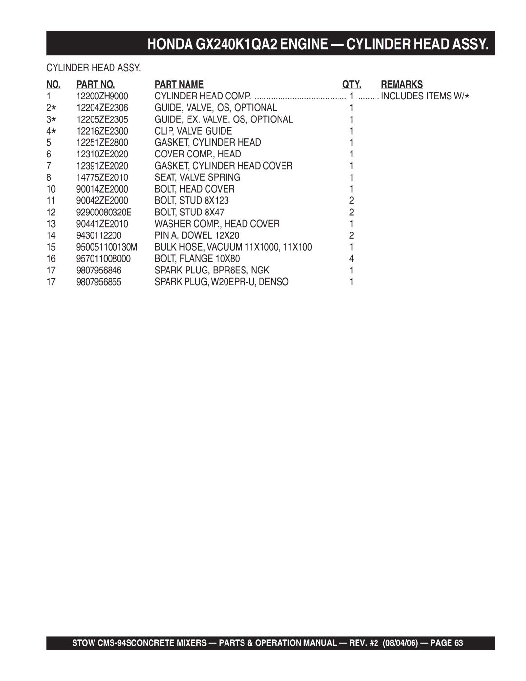 Multiquip CMS-94S GUIDE, VALVE, OS, Optional, GUIDE, EX. VALVE, OS, Optional, CLIP, Valve Guide, GASKET, Cylinder Head 