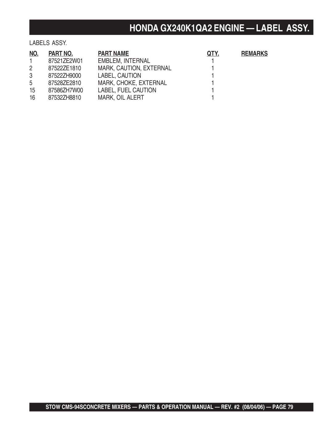 Multiquip CMS-94S manual Labels Assy, EMBLEM, Internal, MARK, CAUTION, External, LABEL, Caution, MARK, CHOKE, External 