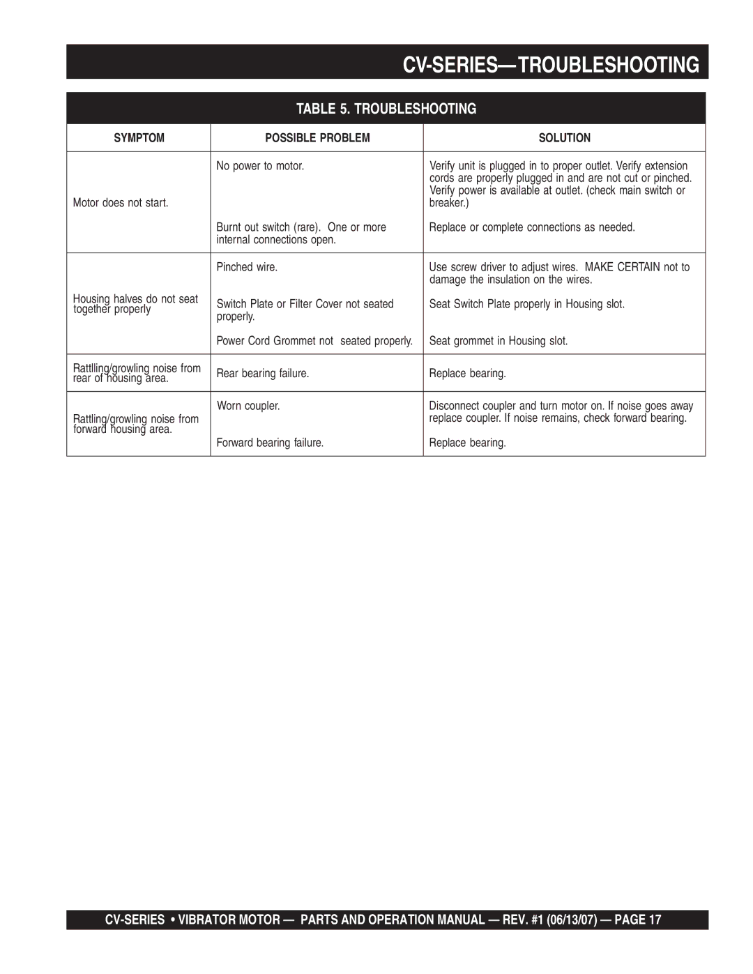 Multiquip CV-1 manual Cv-Series-Troubleshooting 