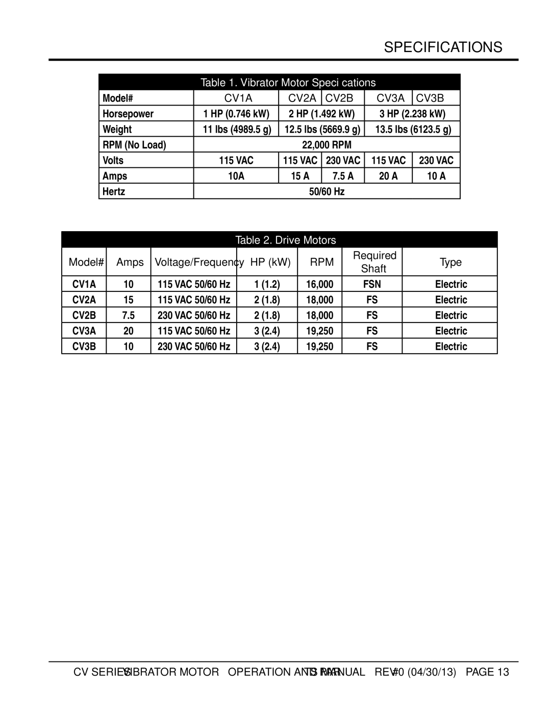 Multiquip CV3A/3B, CV1A, CV2a/2B manual Vibrator Motor Specifications, Drive Motors 