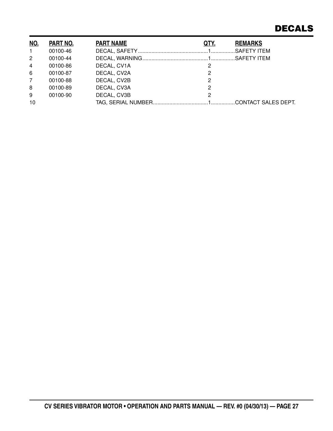 Multiquip CV1A, CV3A/3B, CV2a/2B manual Part Name QTY Remarks 