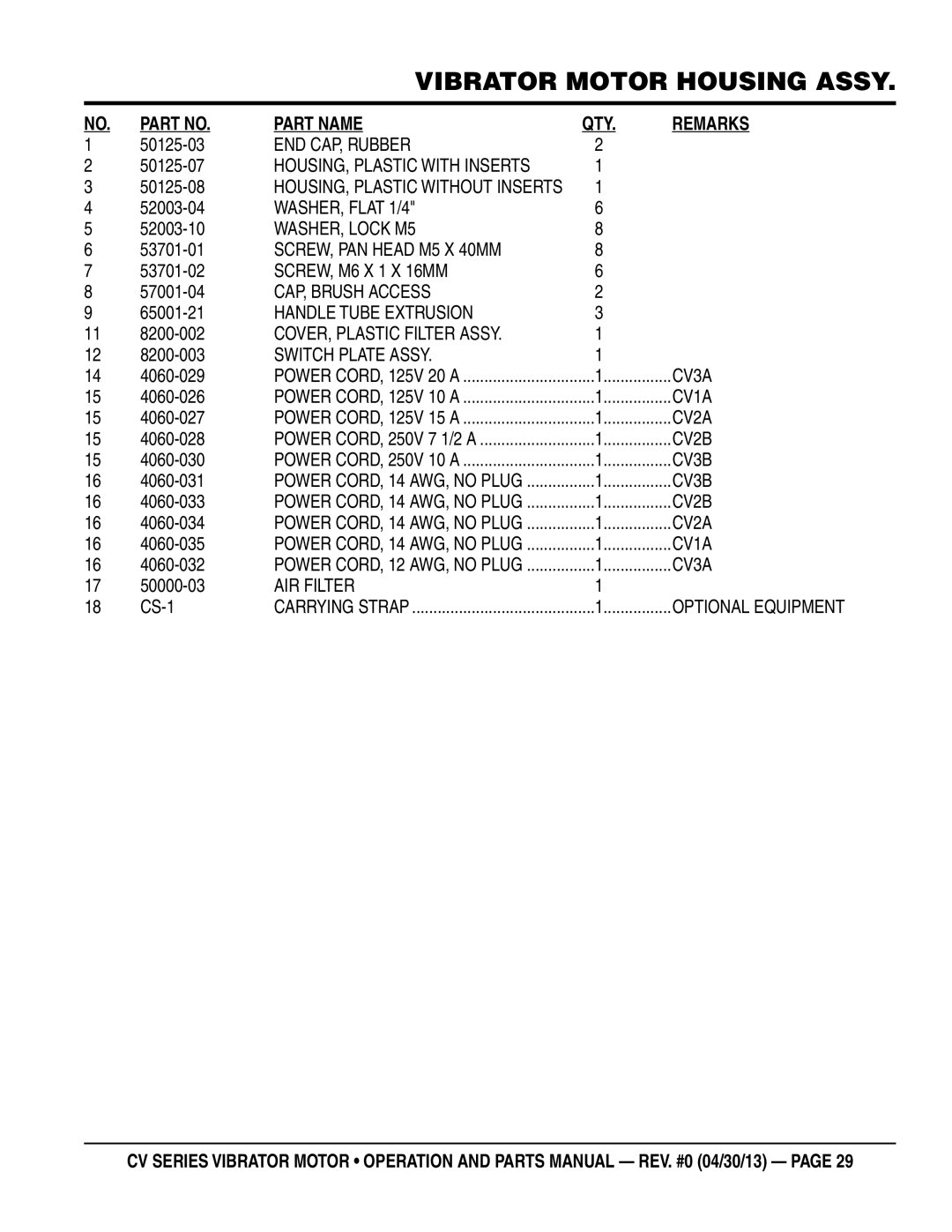 Multiquip CV2a/2B, CV1A, CV3A/3B manual END CAP, Rubber 