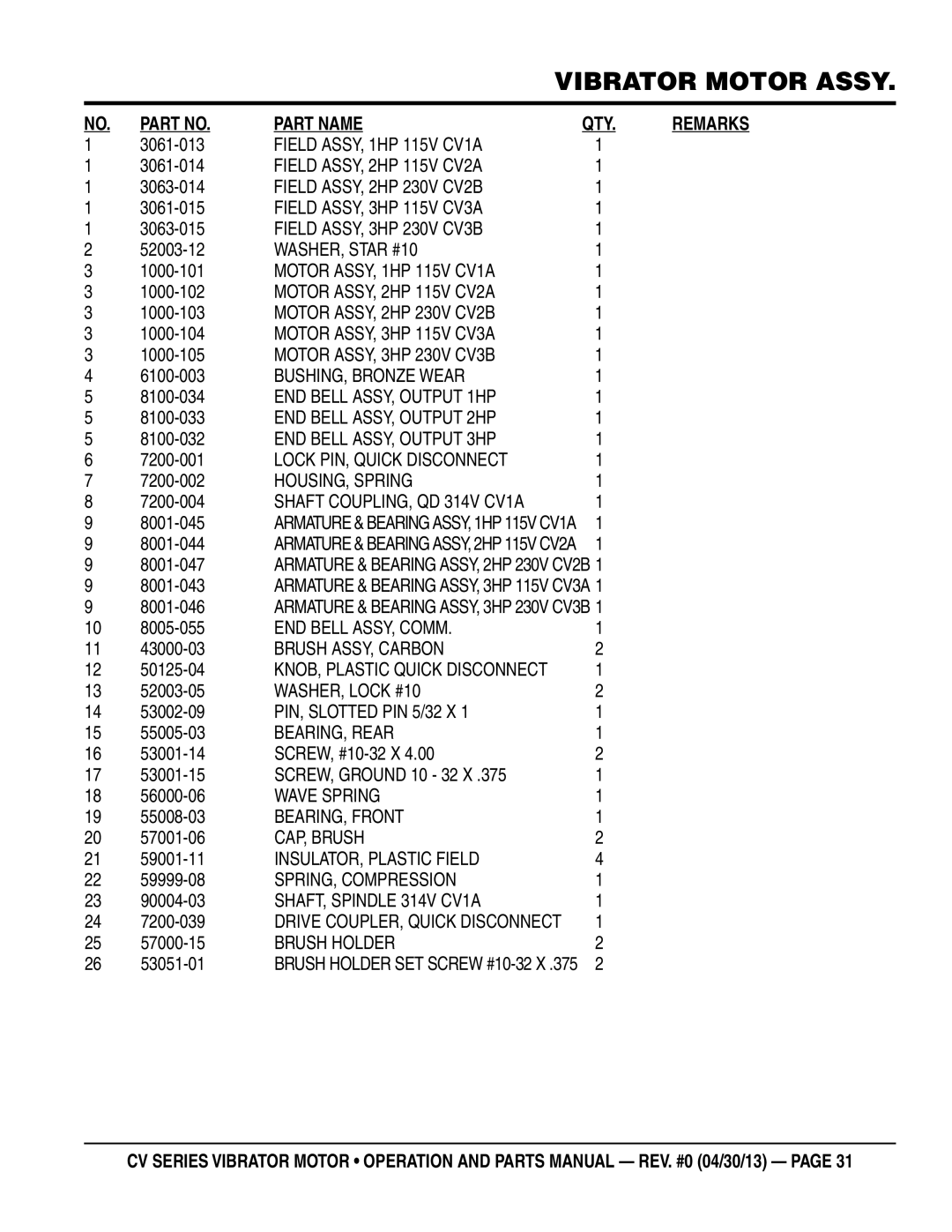 Multiquip CV3A/3B, CV1A, CV2a/2B manual Part Name 