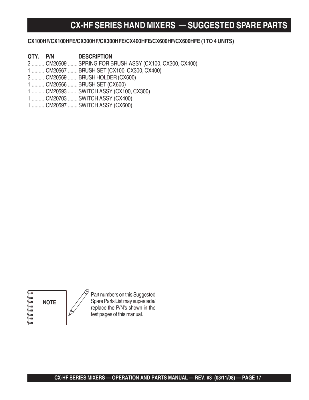 Multiquip CX600HFE, CX100HFE, CX300HF, CX400HFE manual CX-HF Series Hand Mixers Suggested Spare Parts 