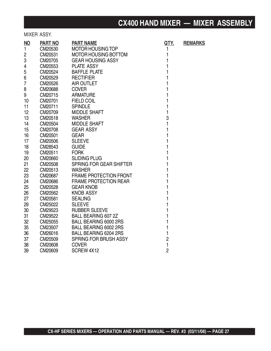 Multiquip CX300HF, CX100HFE, CX400HFE, CX600HFE manual Part Name QTY 