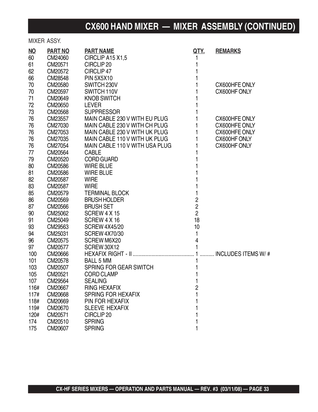 Multiquip CX300HF, CX100HFE, CX400HFE, CX600HFE manual Circlip A15 X1,5 