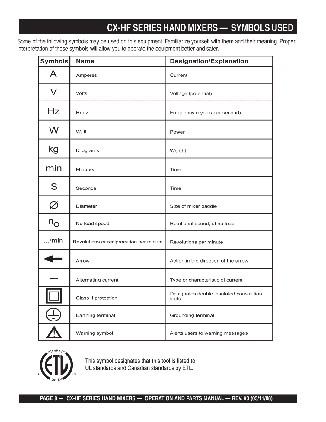 Multiquip CX100HFE, CX300HF, CX400HFE, CX600HFE manual CX-HF Series Hand Mixers Symbols Used 