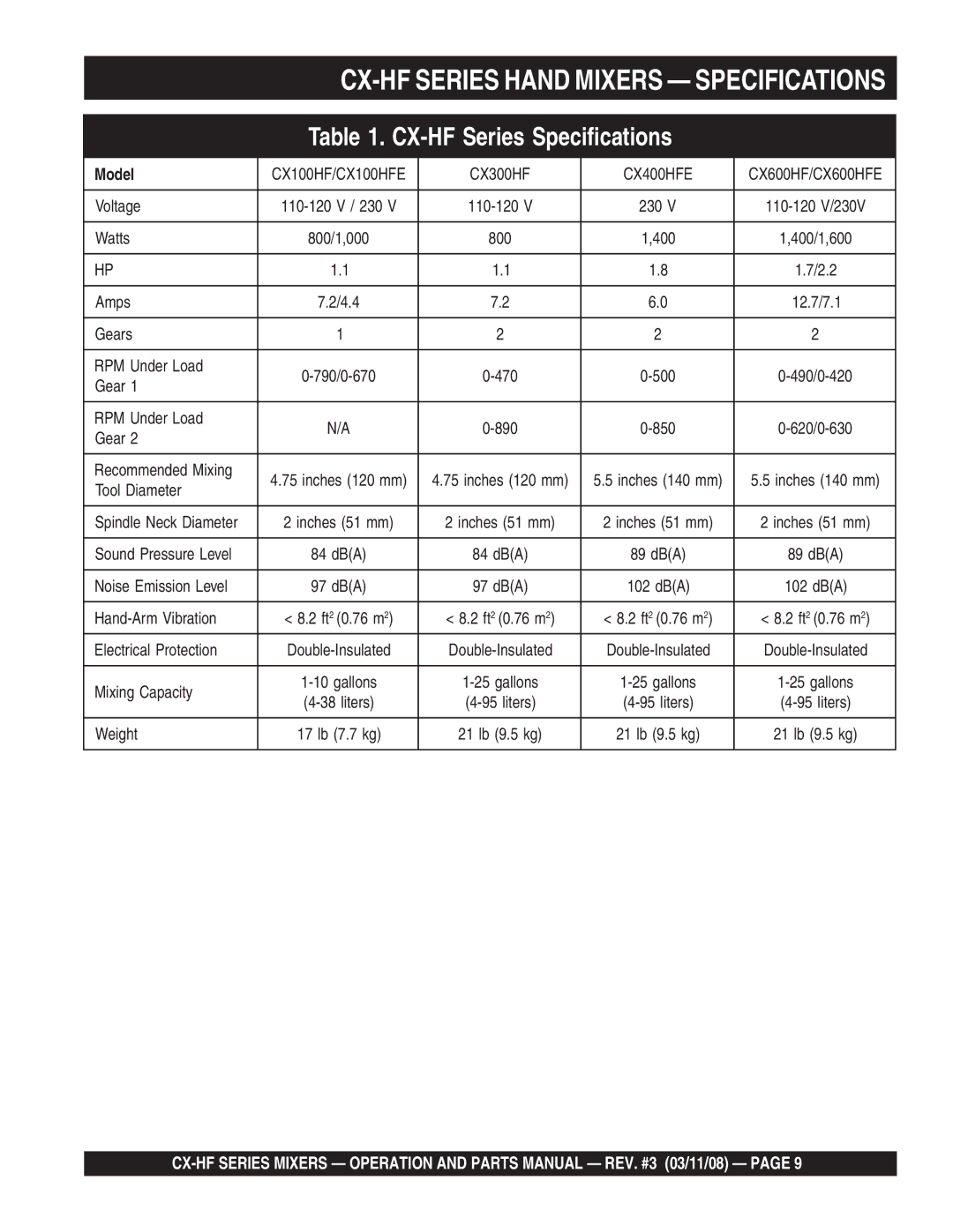 Multiquip CX300HF, CX100HFE, CX400HFE, CX600HFE manual CX-HF Series Specifications 