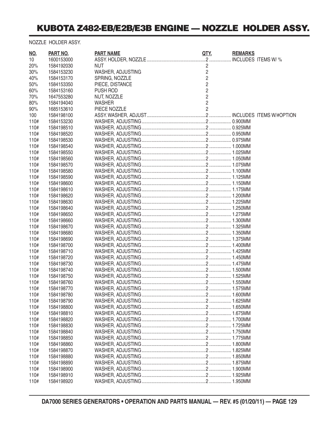 Multiquip DA700SSW, DA7000WGH manual Part Name QTY Remarks 