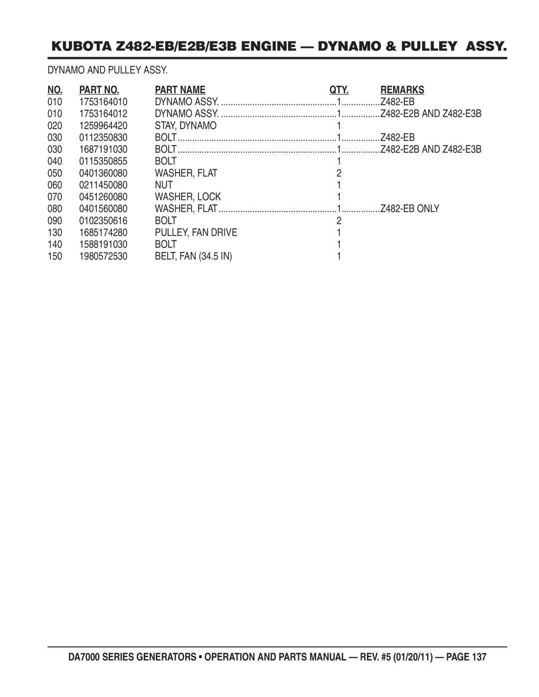 Multiquip DA700SSW, DA7000WGH manual Dynamo and Pulley Assy, STAY, Dynamo, PULLEY, FAN Drive 