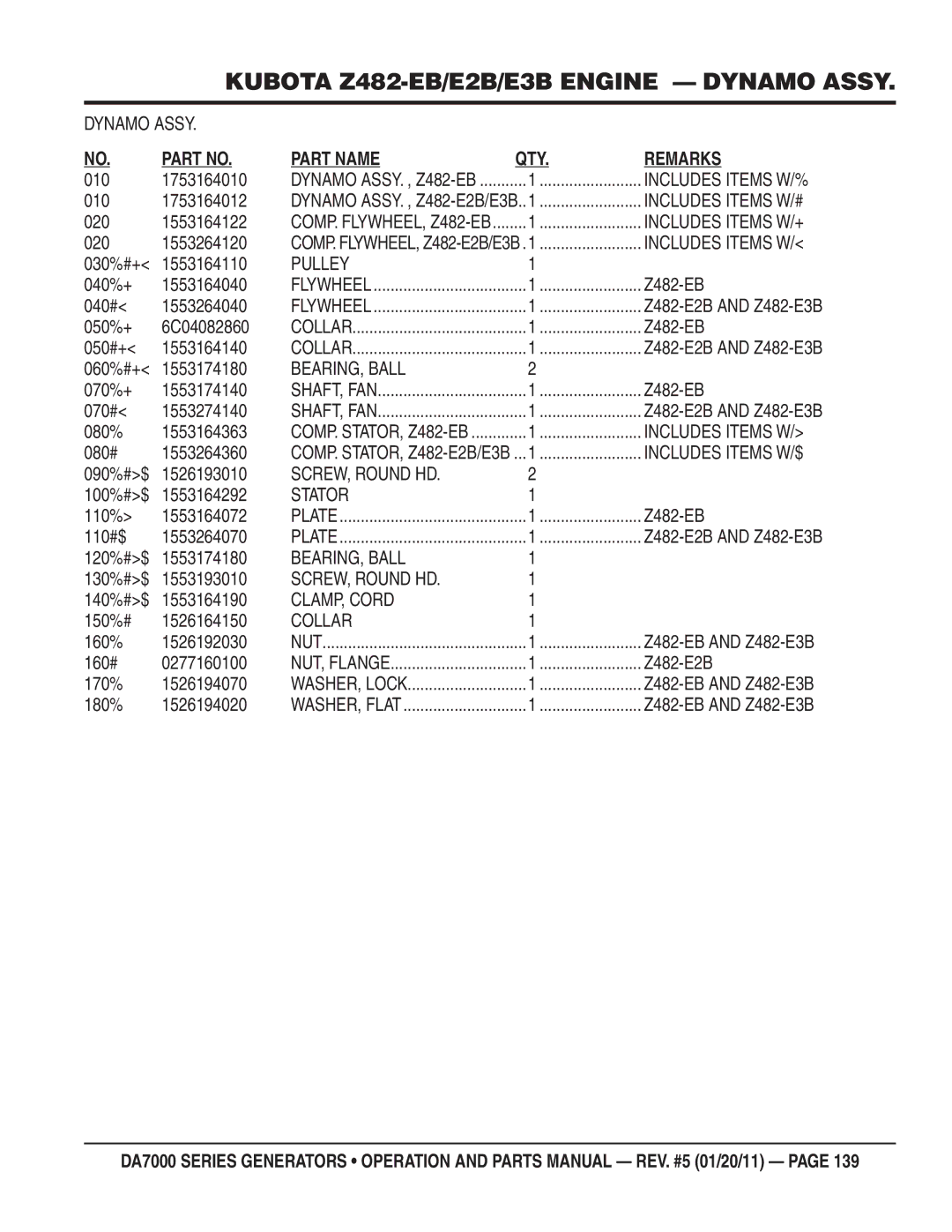 Multiquip DA700SSW, DA7000WGH manual Dynamo Assy, Pulley, SCREW, Round HD, Stator, CLAMP, Cord 