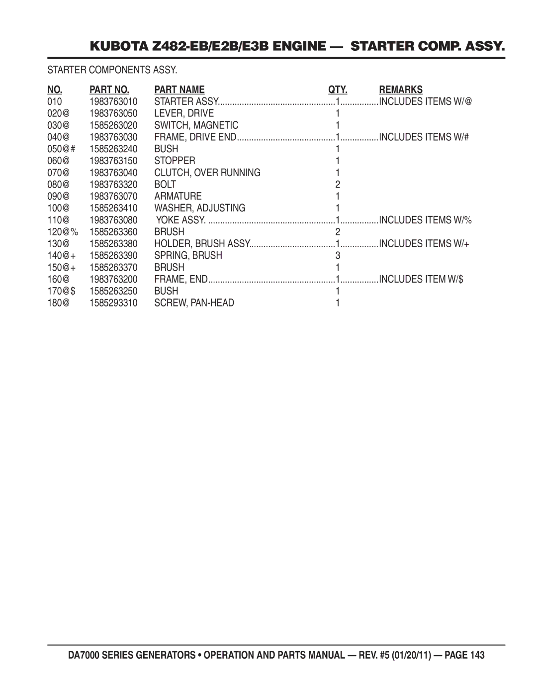 Multiquip DA700SSW manual Starter Components Assy, LEVER, Drive, SWITCH, Magnetic, CLUTCH, Over Running, Armature, Brush 