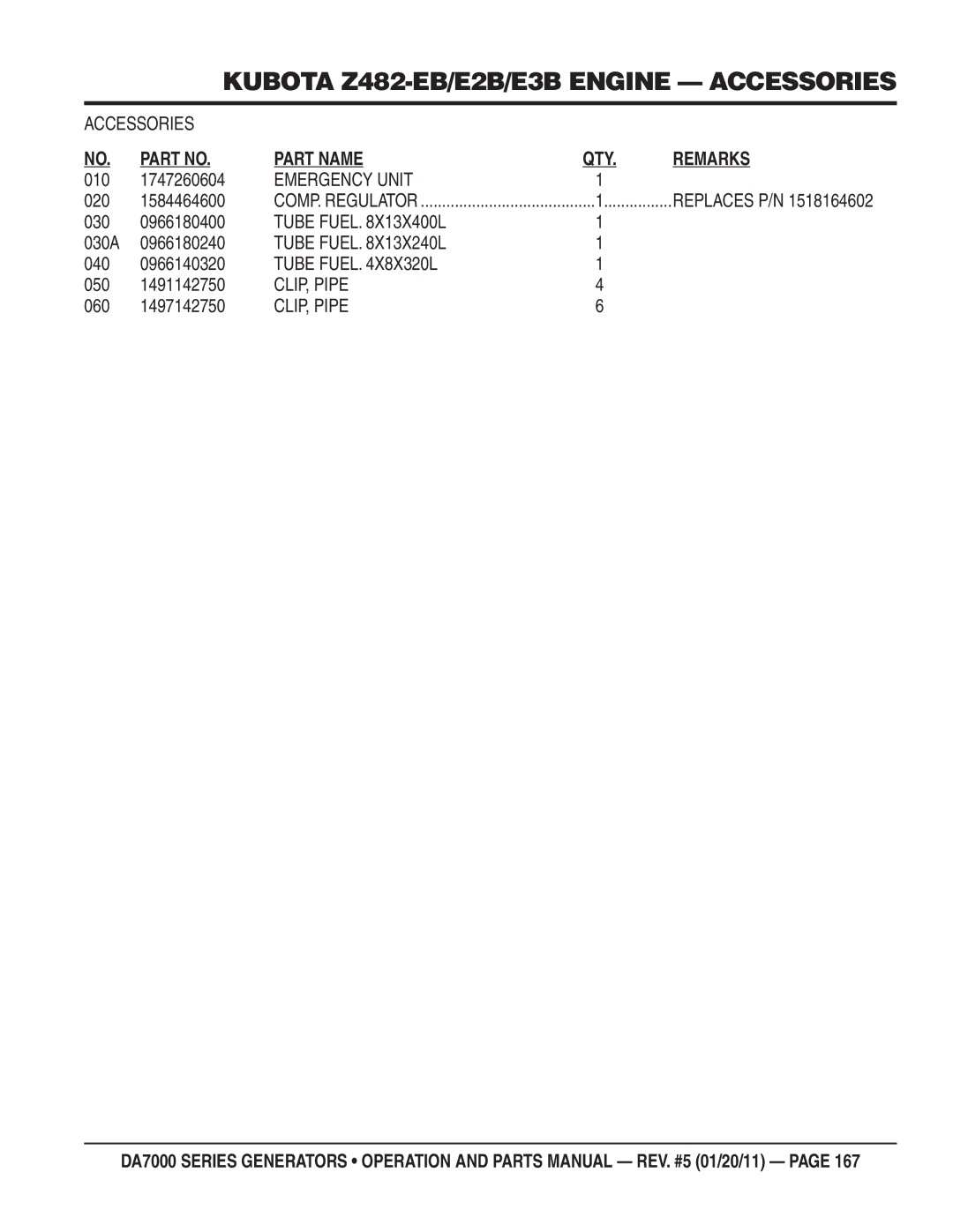 Multiquip DA700SSW, DA7000WGH manual Accessories, Emergency Unit, Tube Fuel X13X400L, Tube Fuel X13X240L, Tube Fuel X8X320L 