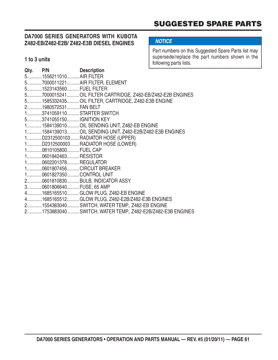 Multiquip DA700SSW, DA7000WGH manual Suggested Spare Parts, To 3 units 