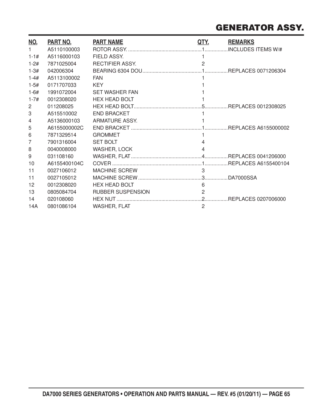 Multiquip DA700SSW manual Field Assy, Rectifier Assy, Fan, Key, SET Washer FAN, HEX Head Bolt, END Bracket, Armature Assy 