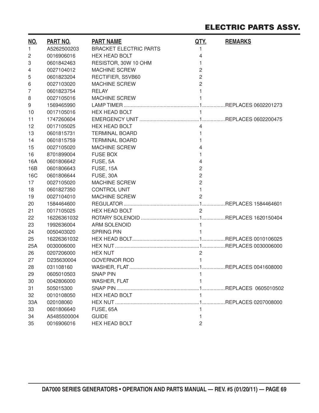 Multiquip DA700SSW Bracket Electric Parts, RESISTOR, 30W 10 OHM, RECTIFIER, S5VB60, Relay, Terminal Board, Fuse BOX, Guide 