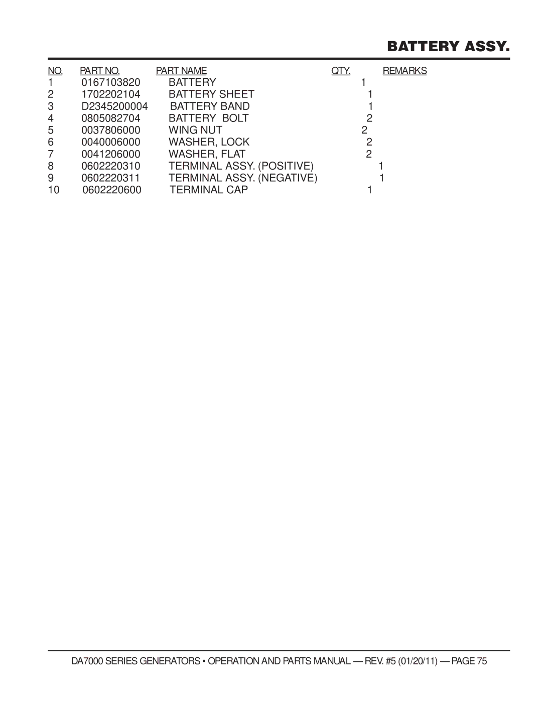 Multiquip DA700SSW manual Battery Sheet, Battery Band, Battery Bolt, Wing NUT, Terminal ASSY. Positive, Terminal CAP 