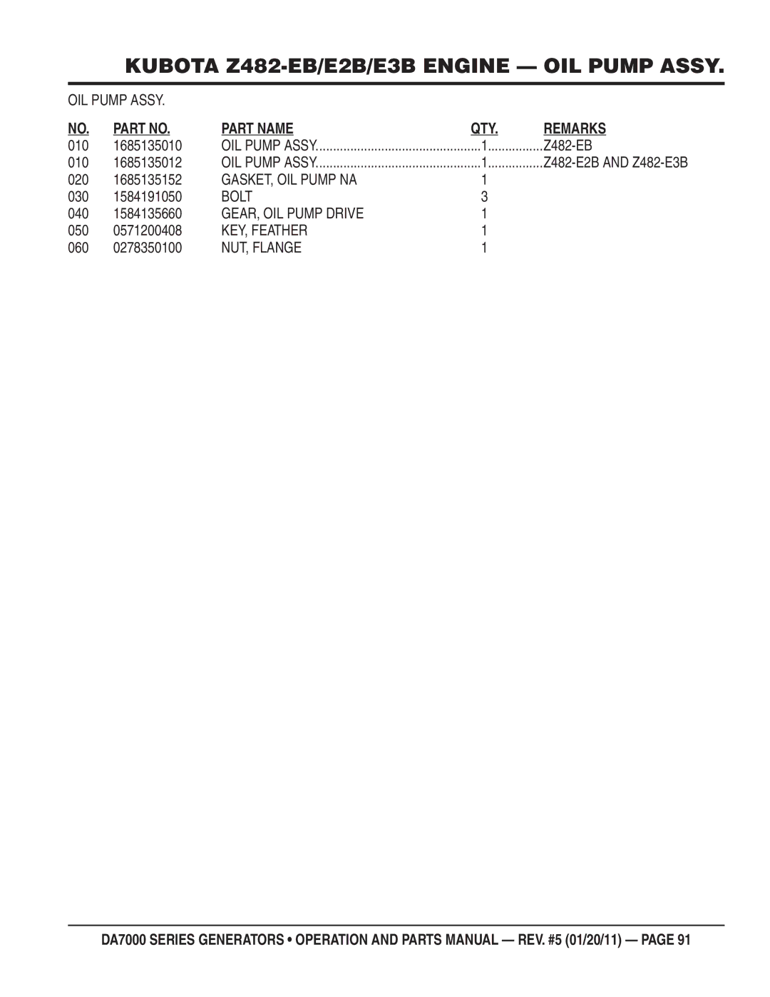 Multiquip DA700SSW, DA7000WGH manual OIL Pump Assy, GASKET, OIL Pump NA, GEAR, OIL Pump Drive, KEY, Feather, NUT, Flange 