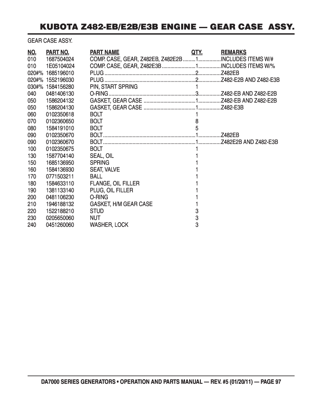 Multiquip DA700SSW manual KUBOTA Z482-EB/E2B/E3B ENGINE - GEAR CASE ASSY, Part Name, Remarks, COMP. CASE, GEAR, Z482E3B 