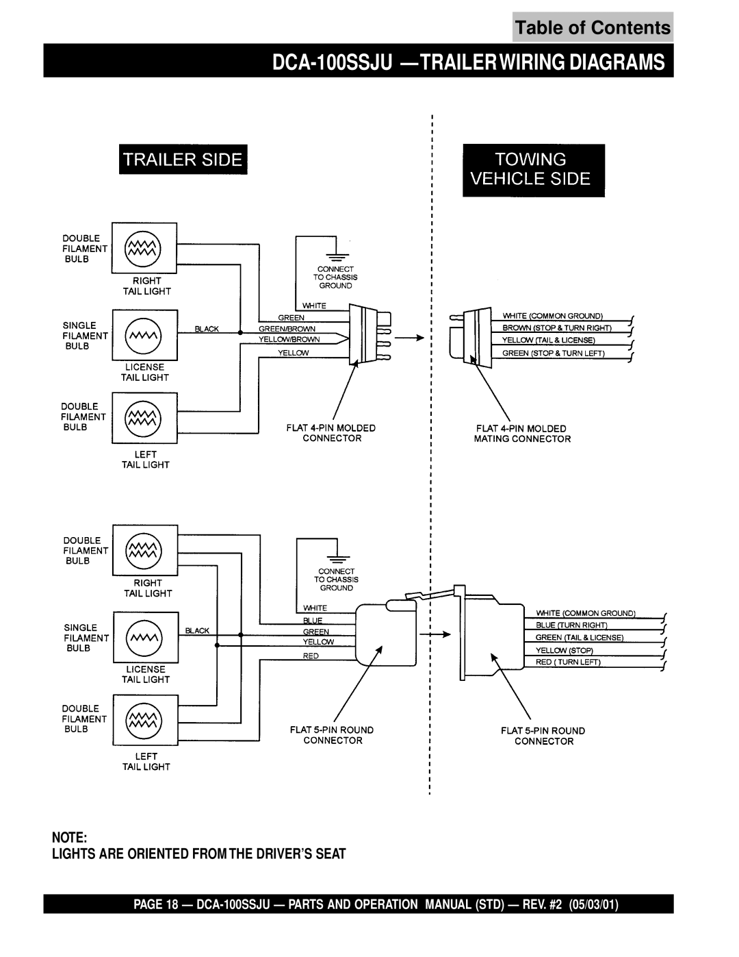 Multiquip operation manual DCA-100SSJU -TRAILERWIRING Diagrams 